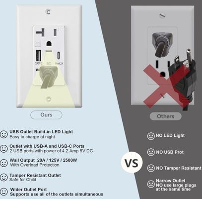 Warm White Night Light USB Outlet 20A 125V 60Hz 5V 4.2A