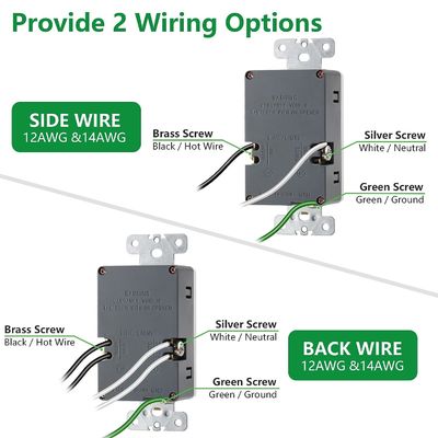 Wall Mounted USB Wall Outlet 4 Charging Ports 125V AC 60Hz